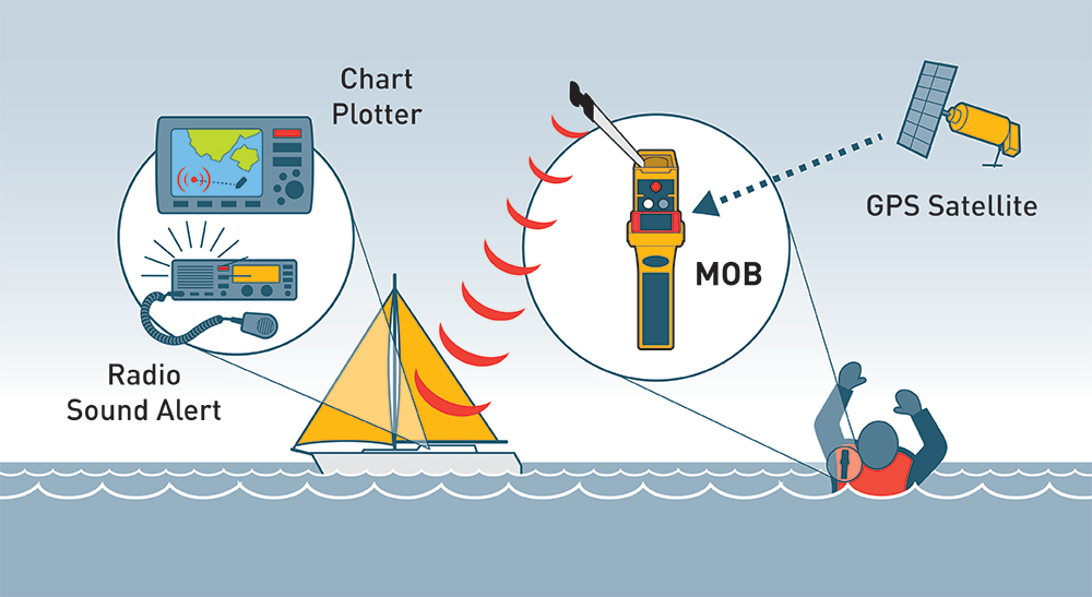 Sigma Inflatable Lifejackets Auto, 170N, ISO 12402-3 with Ocean Signal MOB1, set image #2