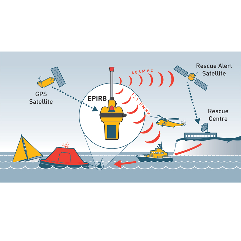 Ocean Signal Emergency Position Indicating Radio Beacon EPIRB1 image #1